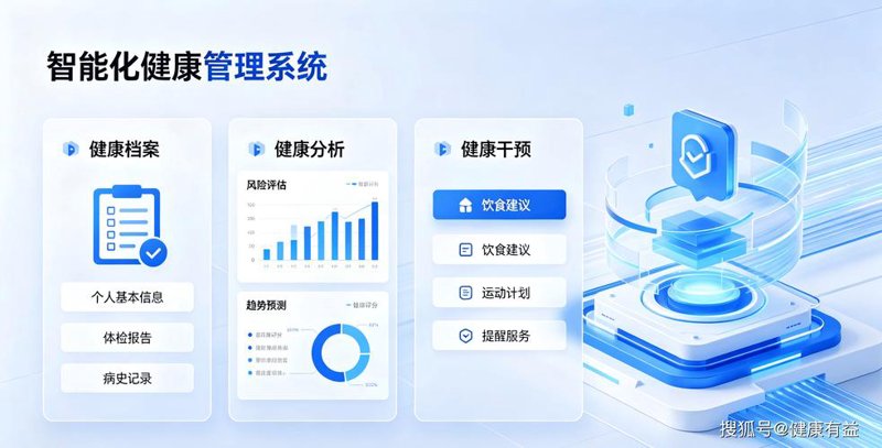 养生保健：让生活充满活力的艺术